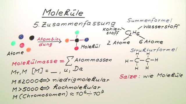 Moleküle – Einfach erklärt (inkl. Übungen)